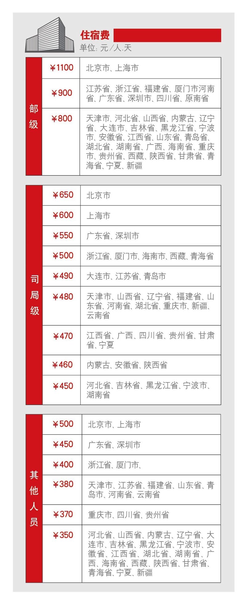 宴会服务员是做什么的？他们具体职责有哪些？