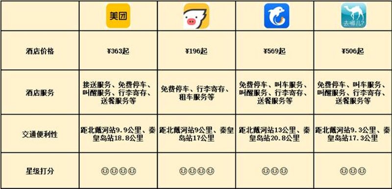 霓虹村旅游住宿攻略：让你的旅行更加舒适便捷